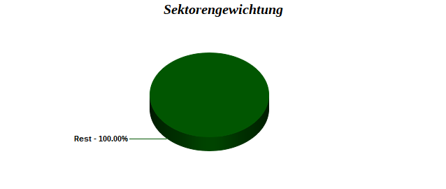 Sektorengewichtung