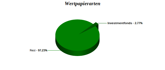 Wertpapierarten