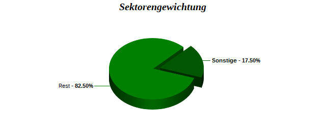 Sektorengewichtung